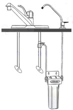 Undersink Water filter